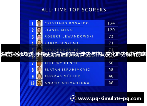 深度探索欧冠射手榜更新背后的最新走势与格局变化趋势解析前瞻 深度探索欧冠射手榜更新背后的最新走势与格局变化趋势解析前瞻