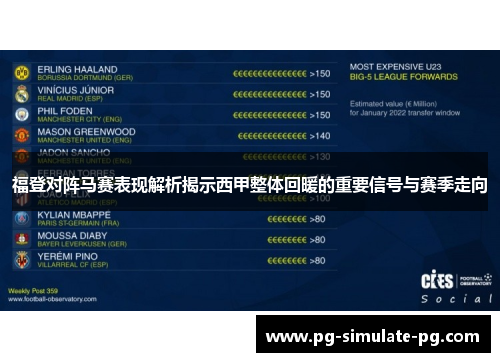 福登对阵马赛表现解析揭示西甲整体回暖的重要信号与赛季走向